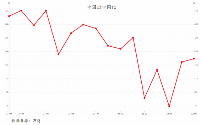 外需快速恶化，出口为何还能好？