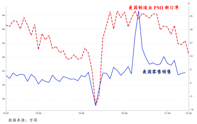 外需快速恶化，出口为何还能好？