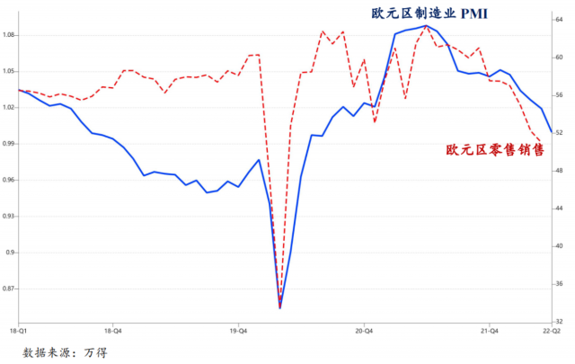 外需快速恶化，出口为何还能好？