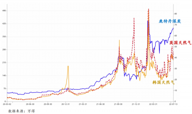 外需快速恶化，出口为何还能好？
