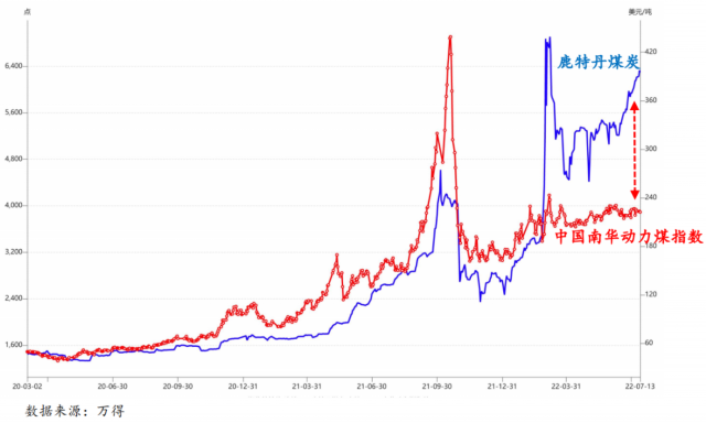 外需快速恶化，出口为何还能好？
