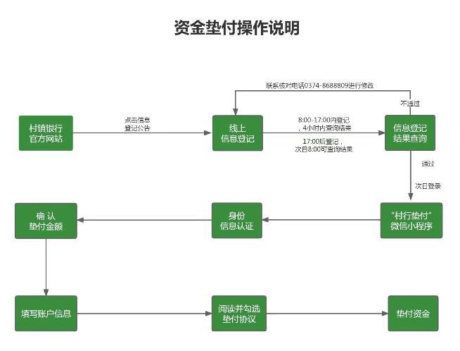 河南4家村镇银行资金垫付首日：有人系统卡顿有人成功提现