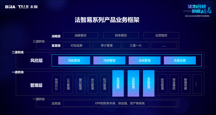 中国CLM赛道即将破局 太极法智易迈入2.0阶段