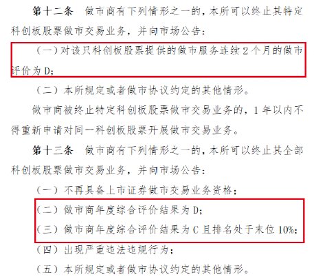 重磅新規(guī)！上交所最新公布