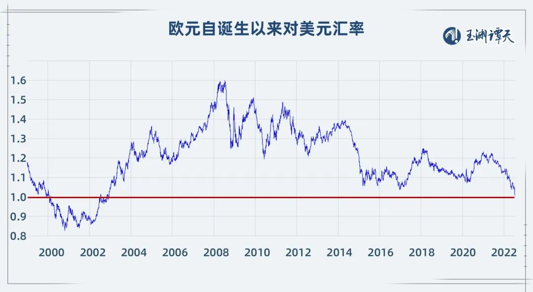 1欧元＜1美元，跌破的不只是汇率