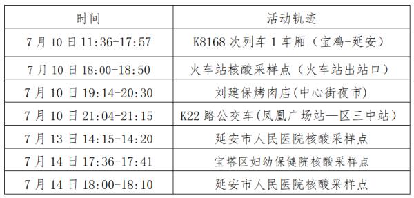 陕西一套在线直播2022年3月31日(陕西四地紧急寻人！轨迹涉及火车站、医院、加油站……速自查)