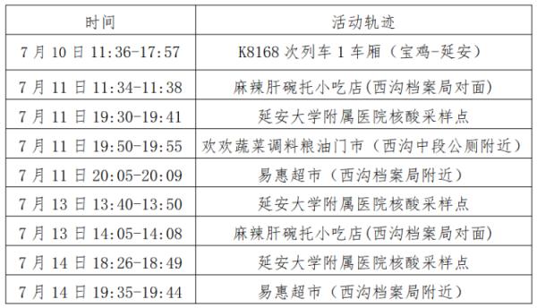 陕西一套在线直播2022年3月31日(陕西四地紧急寻人！轨迹涉及火车站、医院、加油站……速自查)