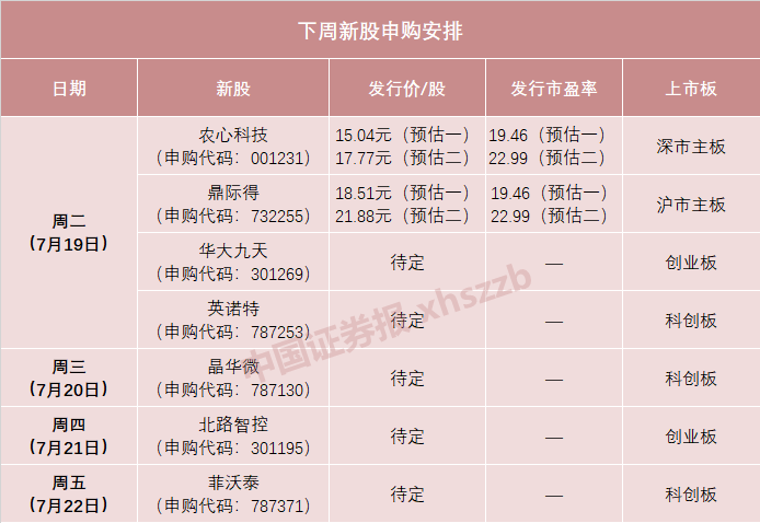 下周，EDA行业龙头打新！还有这家华为小米供应商