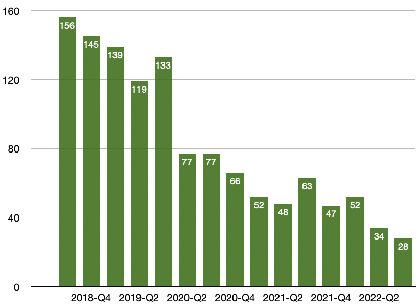 19家厂商28款产品备战暑期档：腰斩的储备量，和蛰伏的厂商们