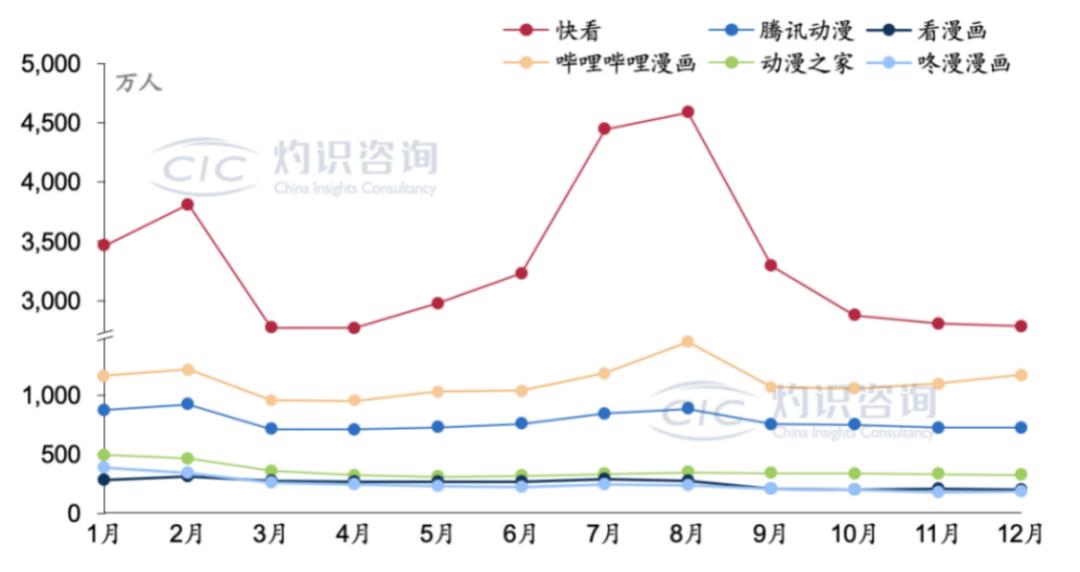 小红书、B站之后，社区的另一种可能藏在快看？