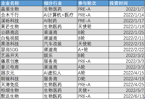 打开天图的招股书，“消费一哥”不好当