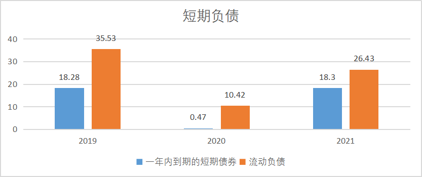 打开天图的招股书，“消费一哥”不好当