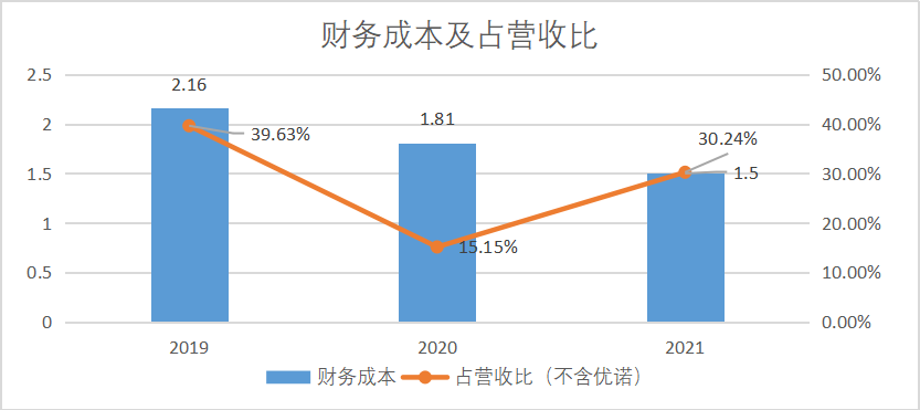 打开天图的招股书，“消费一哥”不好当