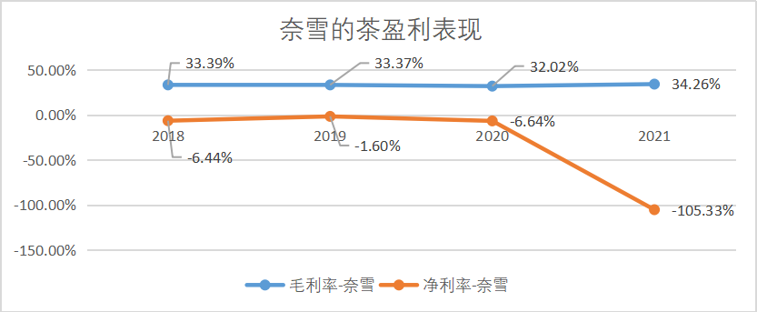 打开天图的招股书，“消费一哥”不好当