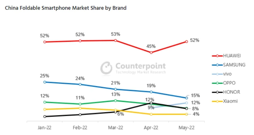 芯片业研发支出美国占比仍过半；上半年本土集成电路产量同比下降6.3% | 每周产业数据汇总