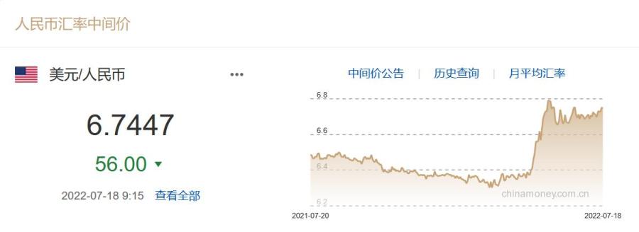 人民币美元汇率兑换及走势图 1美元 = 人民币汇率