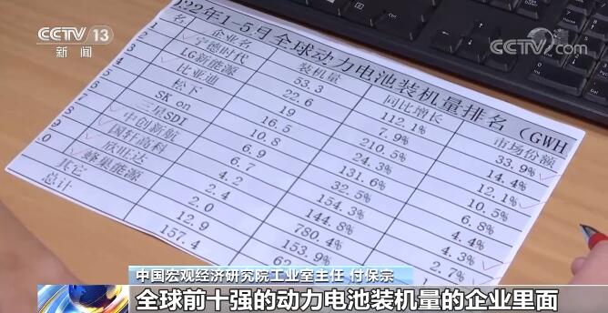 上半年经济观察 | 新能源汽车产业跑出“加速度”