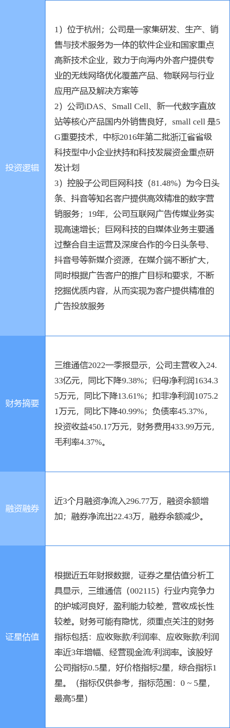 7月18日三维通信涨停分析：字节跳动概念股，5G，长三角一体化概念热股