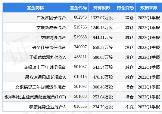 7月18日恒生电子涨6.46%，广发多因子混合基金重仓该股