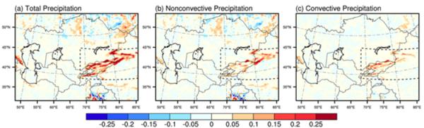 中亚灌溉的区域气候效应研究获进展
