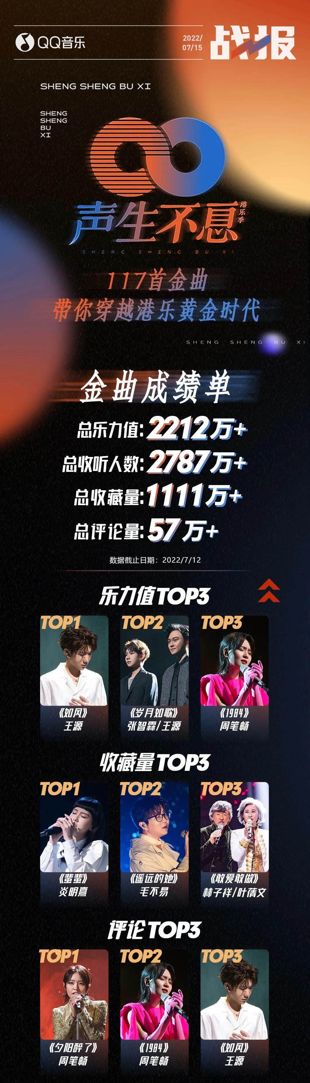 真的不给杨千嬅结一下“打歌费”吗？@Eason