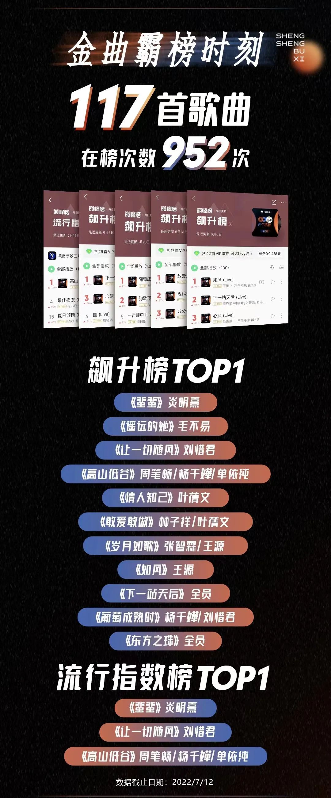 真的不给杨千嬅结一下“打歌费”吗？@Eason
