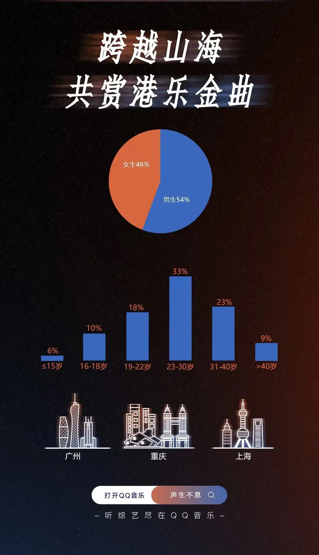 真的不给杨千嬅结一下“打歌费”吗？@Eason