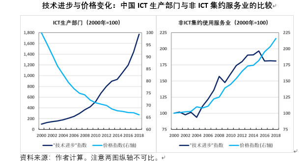 承泽观察 | 伍晓鹰：数字经济对中国经济增长的贡献有多大？