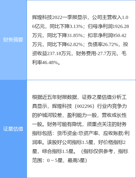 异动快报：辉煌科技（002296）7月19日9点39分封涨停板