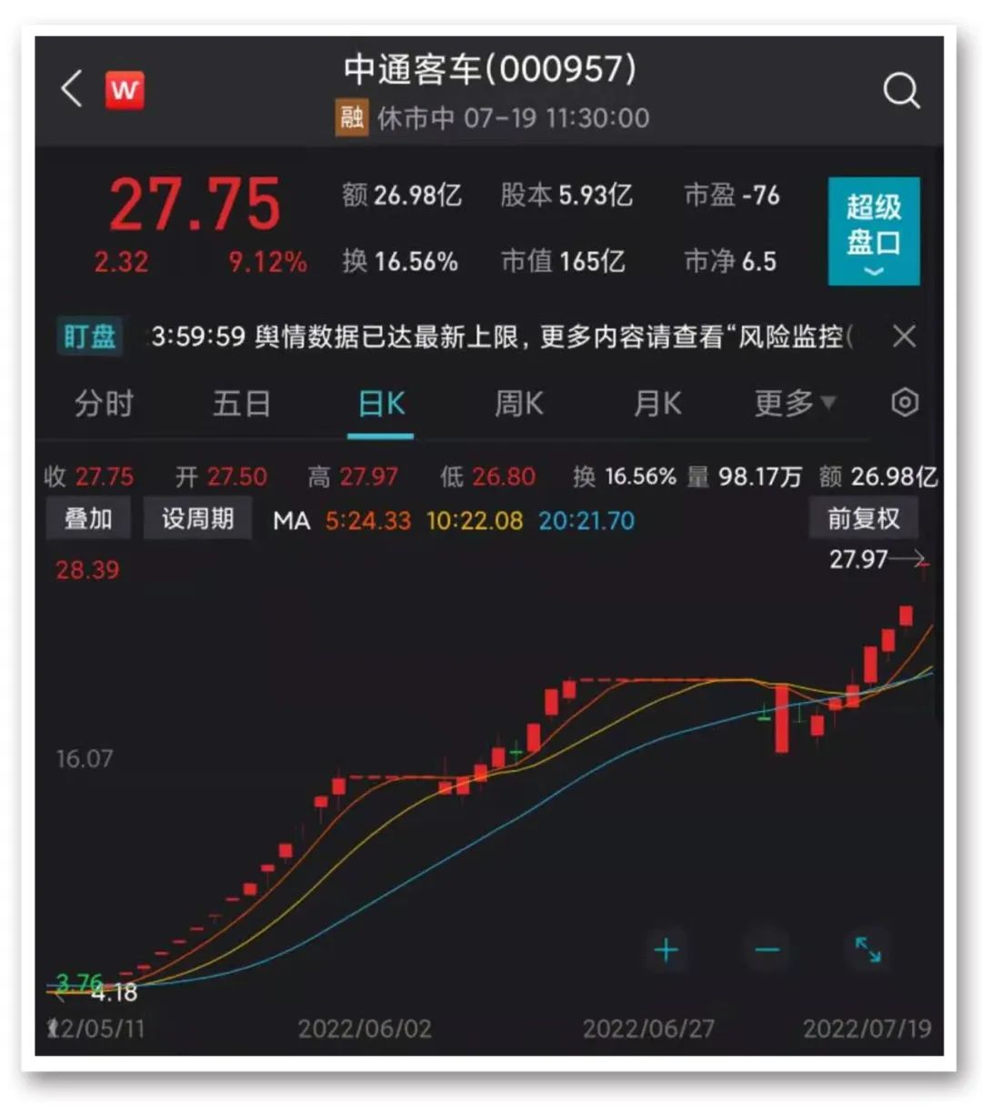 华为大消息引爆板块,龙头股20CM涨停!5倍大牛股盘中涨停;天津发生燃气爆燃,10人受伤