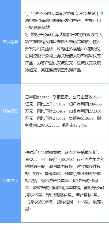 7月19日日丰股份涨停分析：5G，新能源汽车，充电桩概念热股