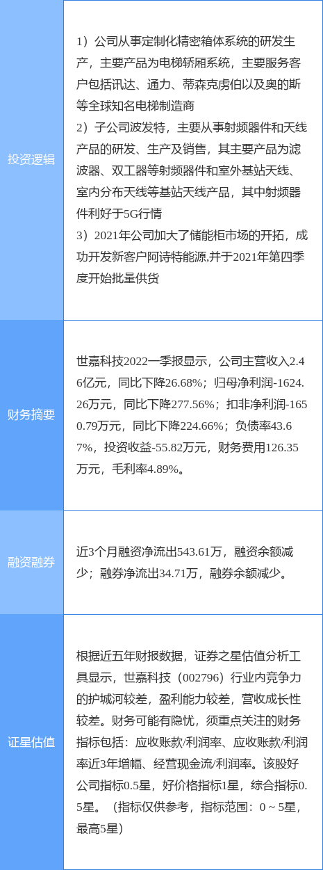 7月19日世嘉科技涨停分析：5G，电梯，储能概念热股