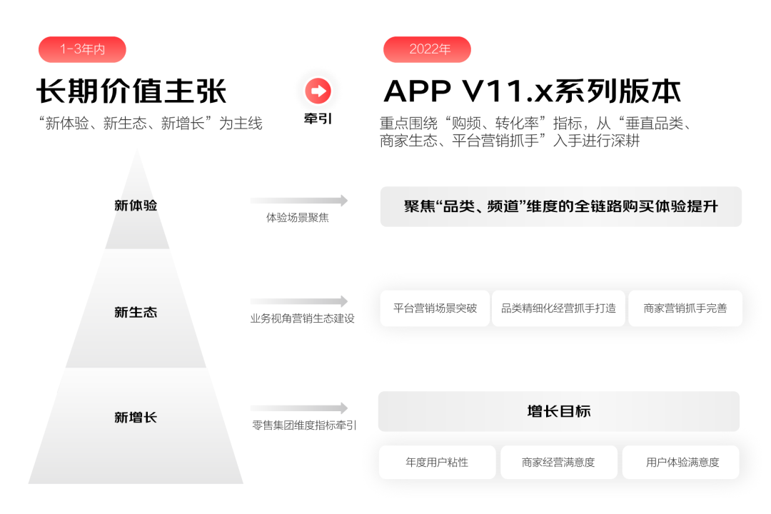 京东APP11.0深度解读·如何基于生态进行一次体系化大改版