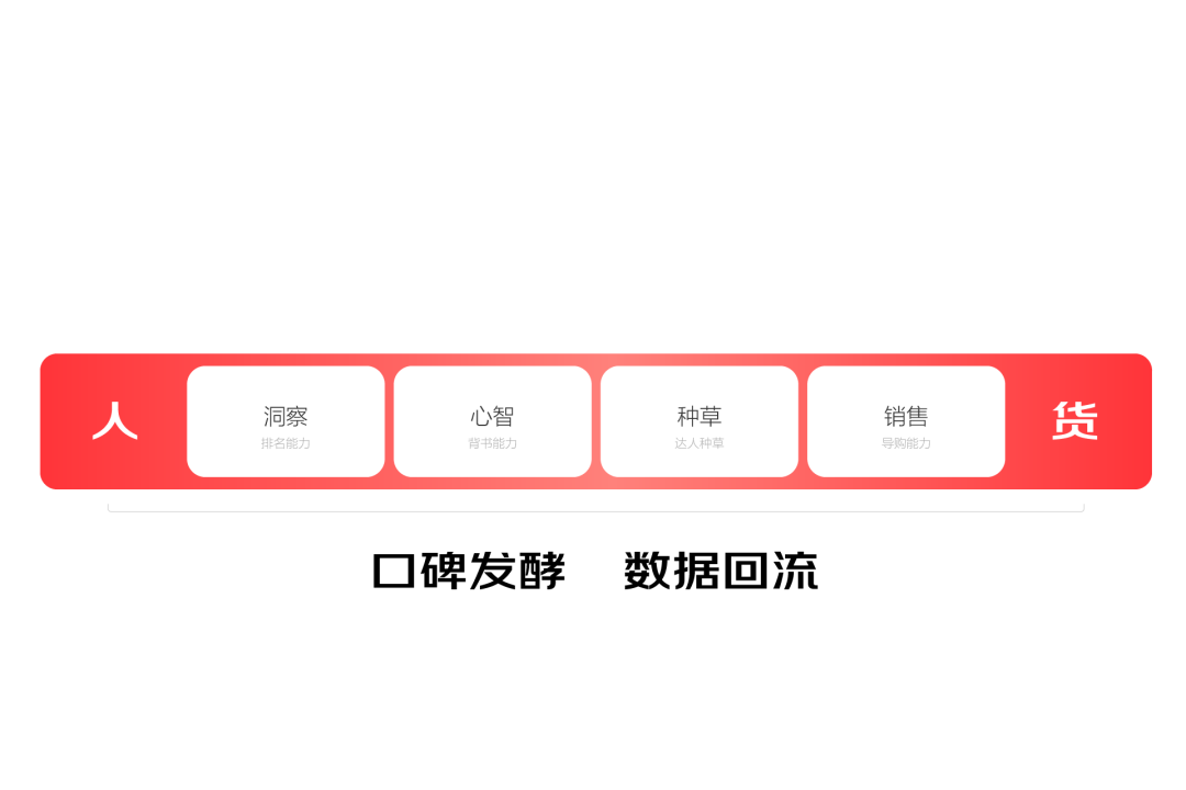 京东APP11.0深度解读·如何基于生态进行一次体系化大改版