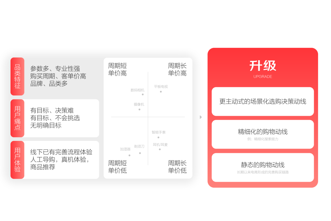 京东APP11.0深度解读·如何基于生态进行一次体系化大改版