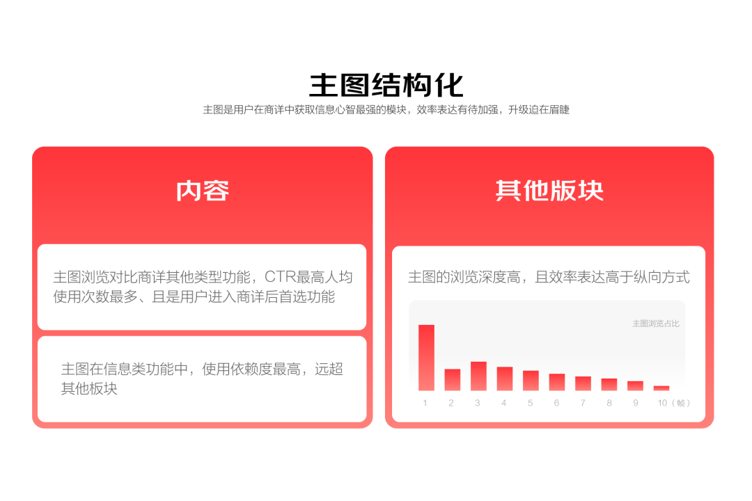 京东APP11.0深度解读·如何基于生态进行一次体系化大改版