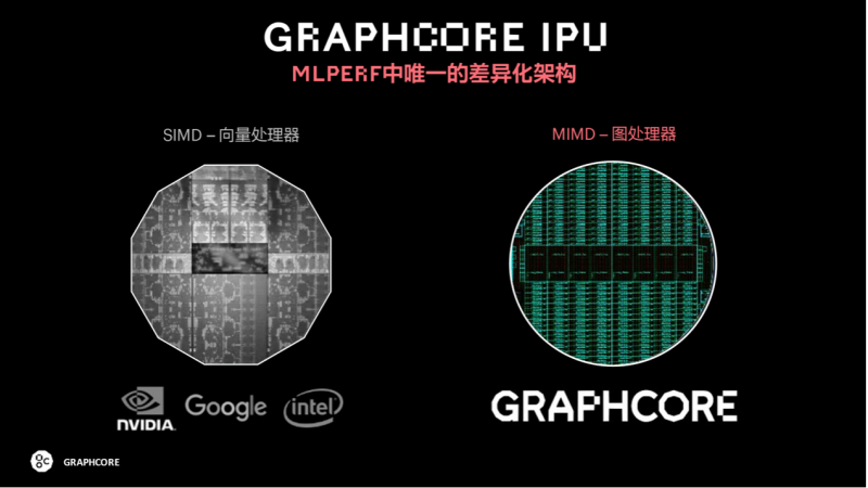 超越英伟达AI纪录，Graphcore联手百度飞桨的新里程碑