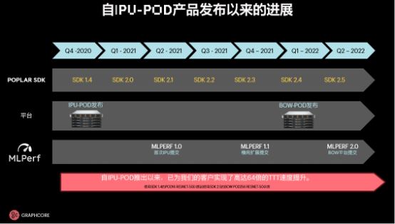 超越英伟达AI纪录，Graphcore联手百度飞桨的新里程碑