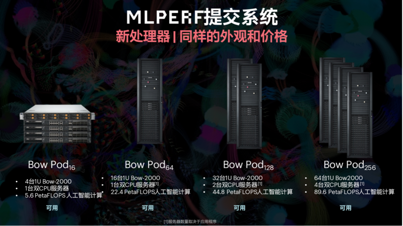 超越英伟达AI纪录，Graphcore联手百度飞桨的新里程碑