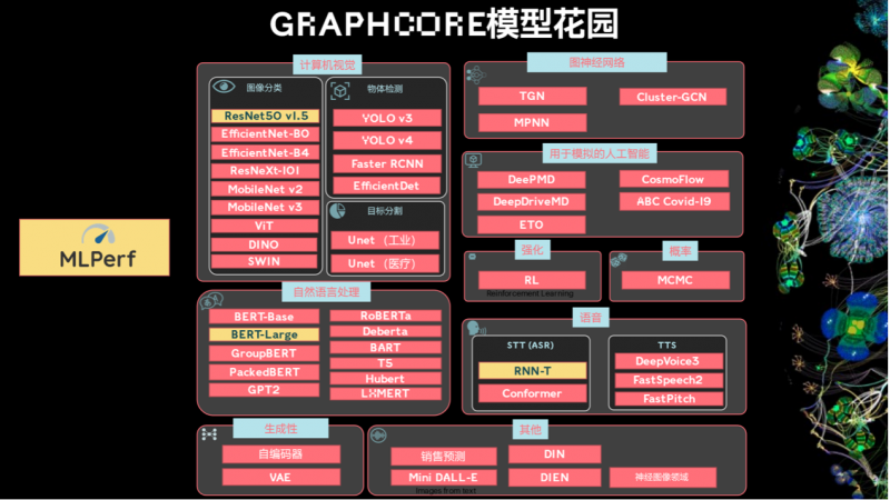 超越英伟达AI纪录，Graphcore联手百度飞桨的新里程碑