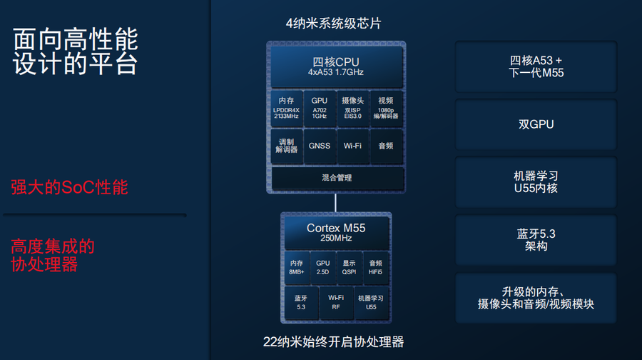 4nm工艺，性能更强更省电 高通推出第一代骁龙W5/W5+可穿戴平台