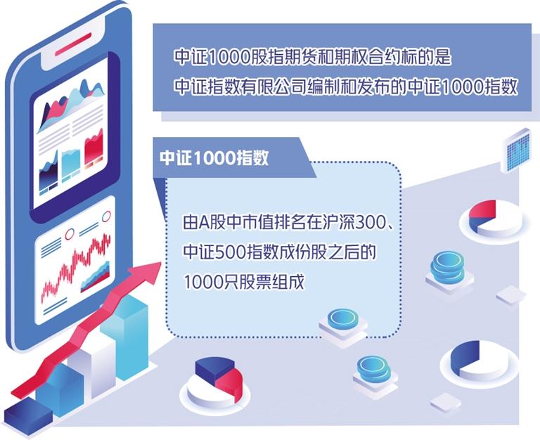 中證1000股指期貨和期權7月22日掛牌交易 金融衍生品市場繼續完善