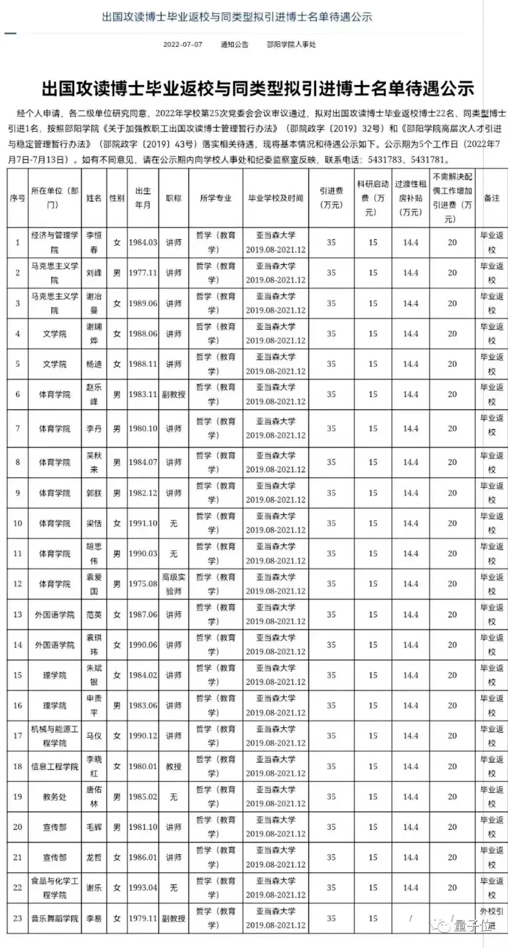 高校花千万批量引进菲律宾博士背后：“批发式申博”形成产业链