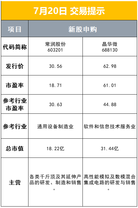 A股盘前：国家统计局公布31省份6月CPI；七连板恒大高新收关注函