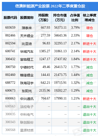 7月20日东阳光涨7.24%，信澳新能源产业股票基金重仓该股