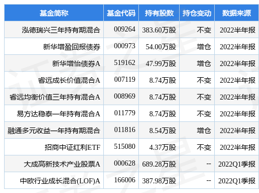 中国移动最新公告：6月5G套餐用户达5.11亿户