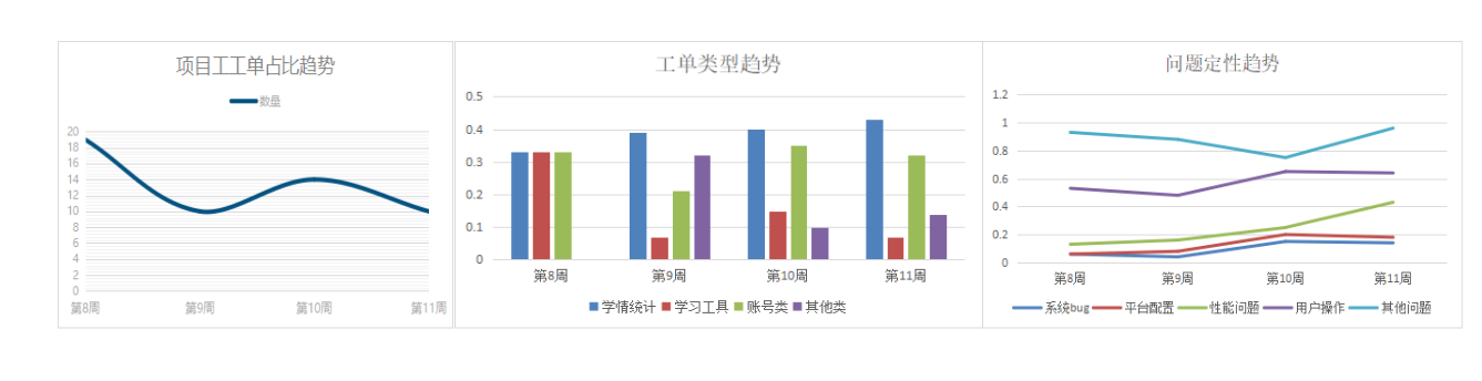 在线反馈系统设计五要素