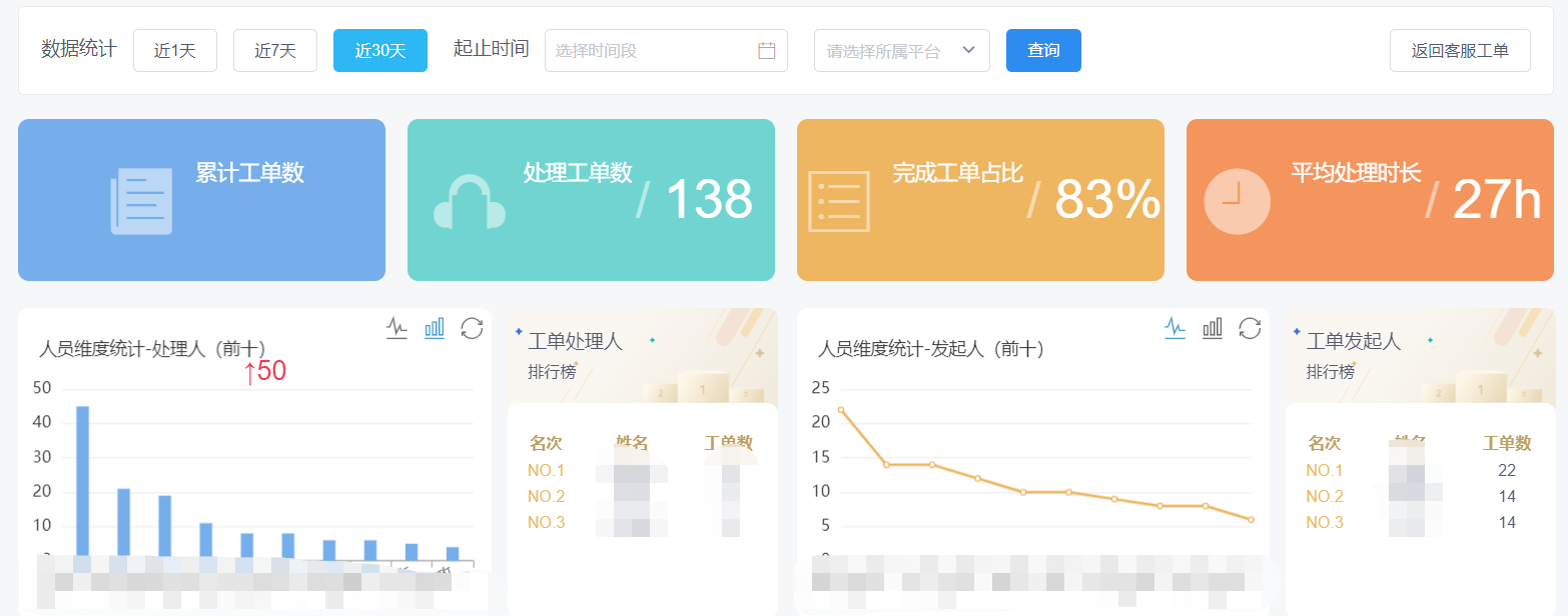 在线反馈系统设计五要素