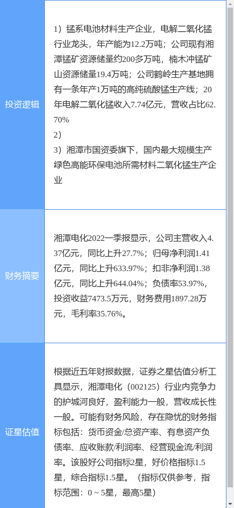 7月21日湘潭电化涨停分析：硅锰，新能源汽车，湖南国企改革概念热股