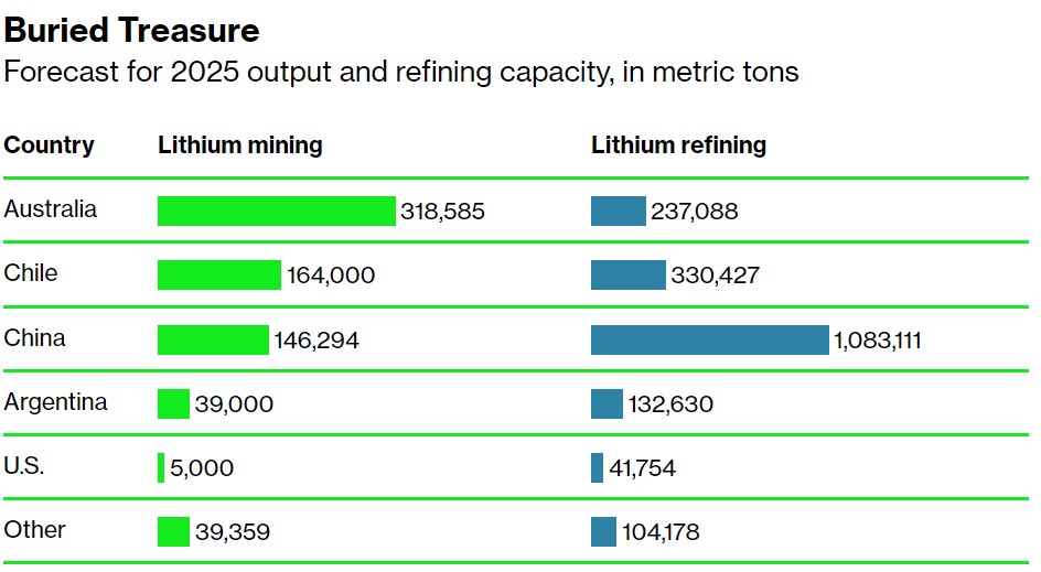 马斯克给出“致富密码”：快来炼锂